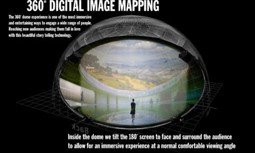 Inside the digital dome